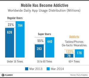 mobile_addictive_hires_v1b