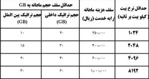 جدیدترین قیمت اینترنت ADSL و WiFi پس از کاهش تعرفه ها۱