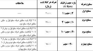 جدیدترین قیمت اینترنت ADSL و WiFi پس از کاهش تعرفه ها۳